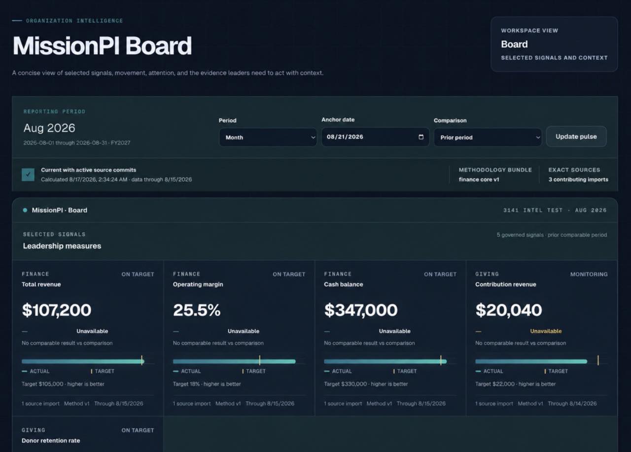MissionPI organizational performance view showing leadership KPIs, reporting context, targets, and source lineage from synthetic aggregate demo data